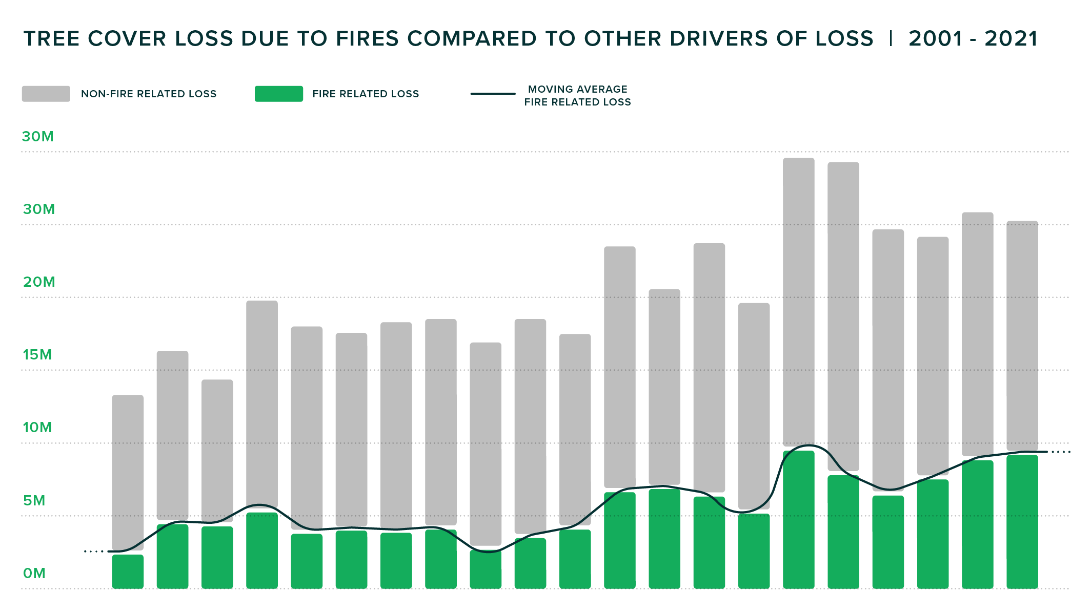 Oka fire loss bar graph